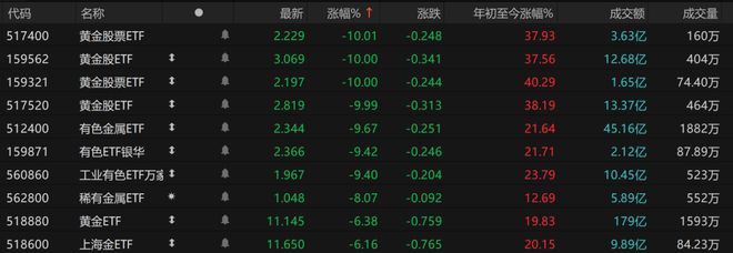 金银价格暴跌_金银暴跌原因_