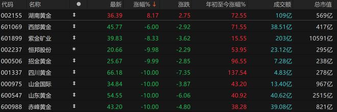 金银暴跌原因_金银价格暴跌_