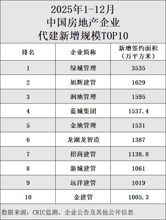 转型房地产的企业__房企转型的背景及原因