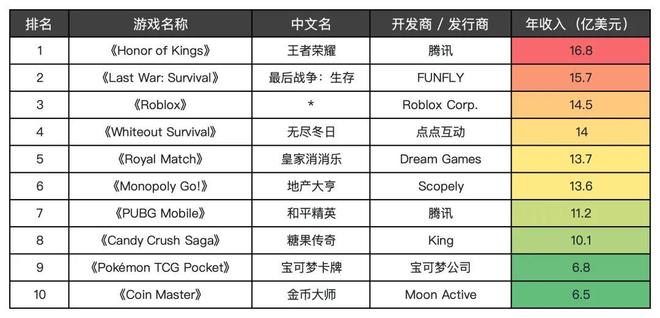 _2026第一雷，中国游戏出海先失一城？_2026第一雷，中国游戏出海先失一城？