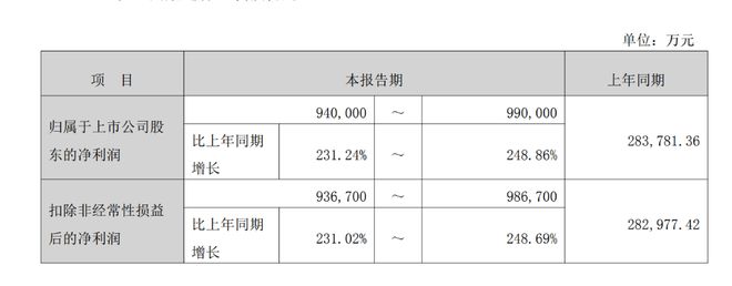 “易中天”年报业绩预告出炉，天孚通信业绩增速垫底