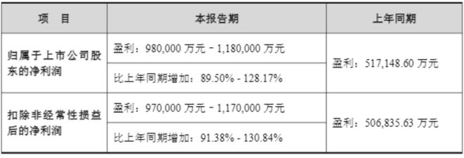 “易中天”年报业绩预告出炉，天孚通信业绩增速垫底