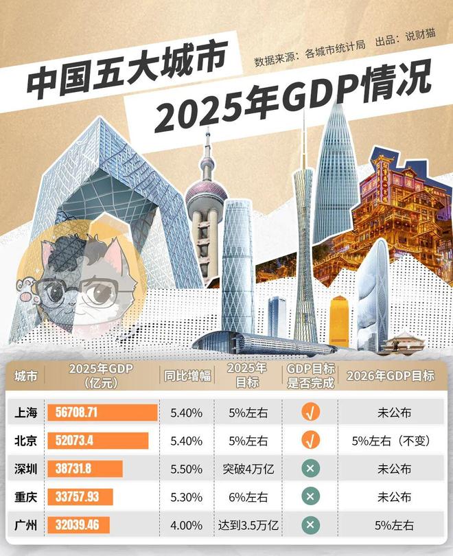 _广州gdp2020增速_广州gdp增速历年