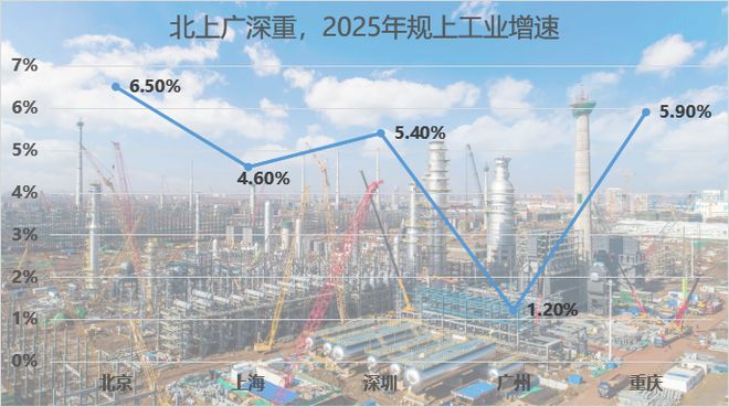 _广州gdp2020增速_广州gdp增速历年
