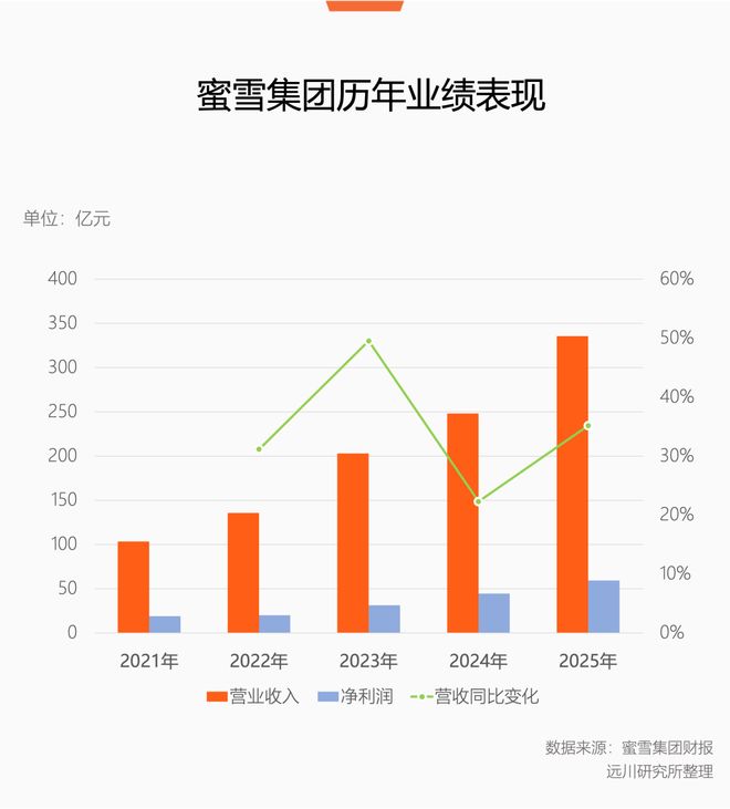 餐饮业环境保护技术规范__餐饮业油烟排放标准