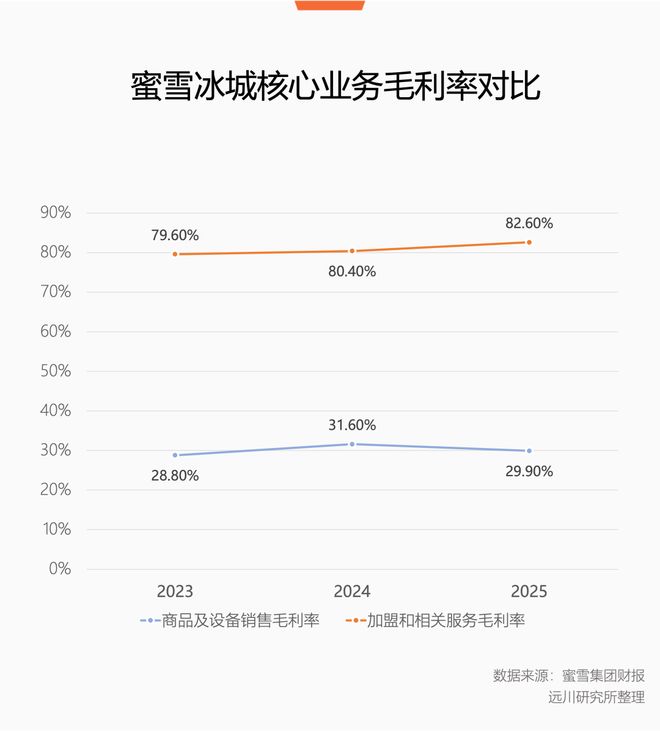 餐饮业油烟排放标准_餐饮业环境保护技术规范_