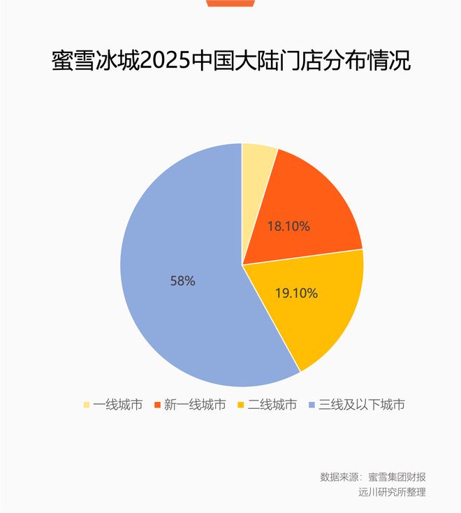 餐饮业油烟排放标准__餐饮业环境保护技术规范