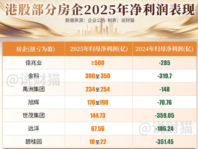 旭辉嘉悦广场怎么样__旭辉和佳兆业谁强