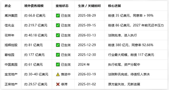 旭辉嘉悦广场怎么样_旭辉和佳兆业谁强_