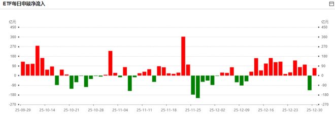 跑赢大盘了吗？A股11连阳，天赐材料赚麻了，中国12月制造业PMI超预期__跑赢大盘了吗？A股11连阳，天赐材料赚麻了，中国12月制造业PMI超预期