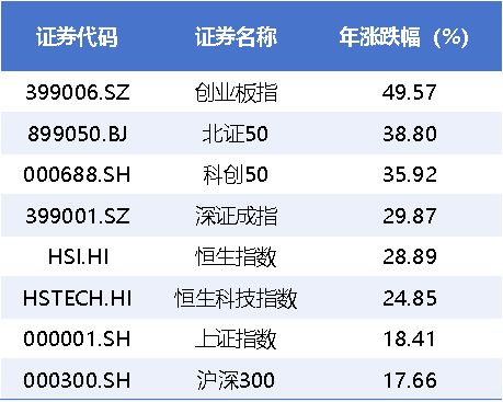 _跑赢大盘了吗？A股11连阳，天赐材料赚麻了，中国12月制造业PMI超预期_跑赢大盘了吗？A股11连阳，天赐材料赚麻了，中国12月制造业PMI超预期