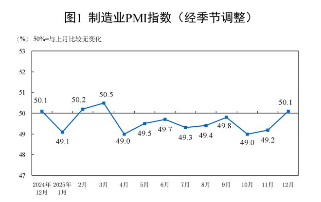 跑赢大盘了吗？A股11连阳，天赐材料赚麻了，中国12月制造业PMI超预期_跑赢大盘了吗？A股11连阳，天赐材料赚麻了，中国12月制造业PMI超预期_