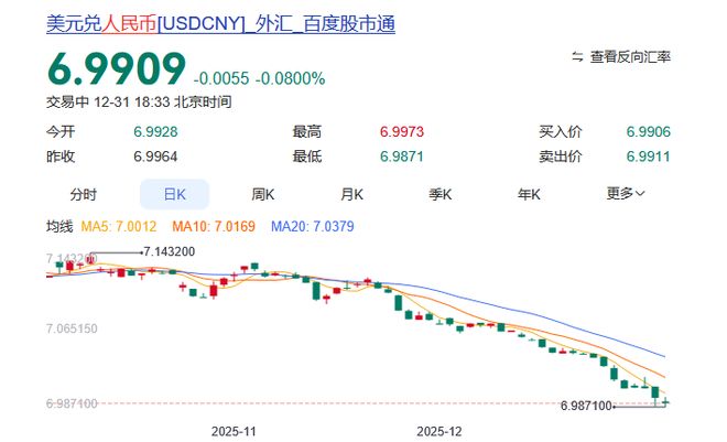 _人民币重返6时代，还要大幅升值吗？中国版“广场协议”不会上演_人民币重返6时代，还要大幅升值吗？中国版“广场协议”不会上演
