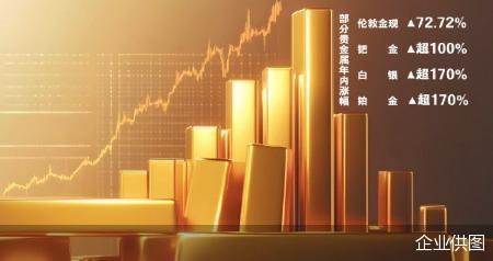 _牛市会持续到2022年吗_2021牛市能到多少点