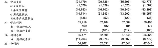 中信银行集团董事长__中信银行行长董事长