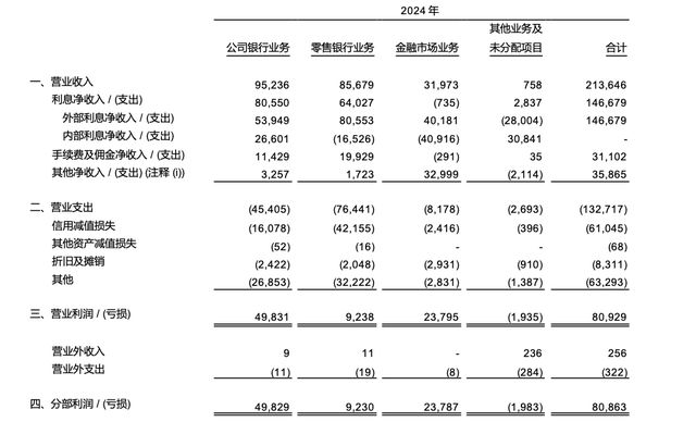 中信银行集团董事长__中信银行行长董事长