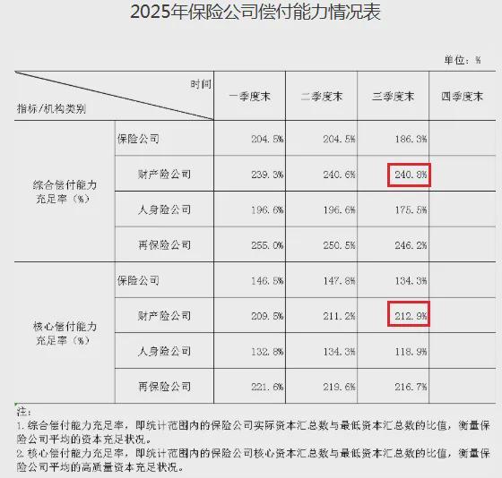 永诚保险曝多重困局：频被罚，盈利稳定性待考，部分股东欲退__永诚保险曝多重困局：频被罚，盈利稳定性待考，部分股东欲退
