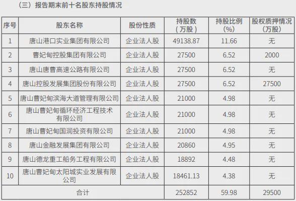 _唐山央企_唐山央企有哪些单位