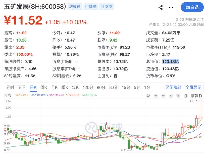 明天重组__明日集团股票