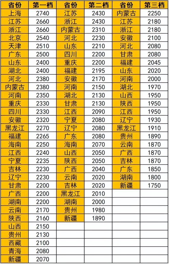 江苏涨薪_江苏工资上涨_