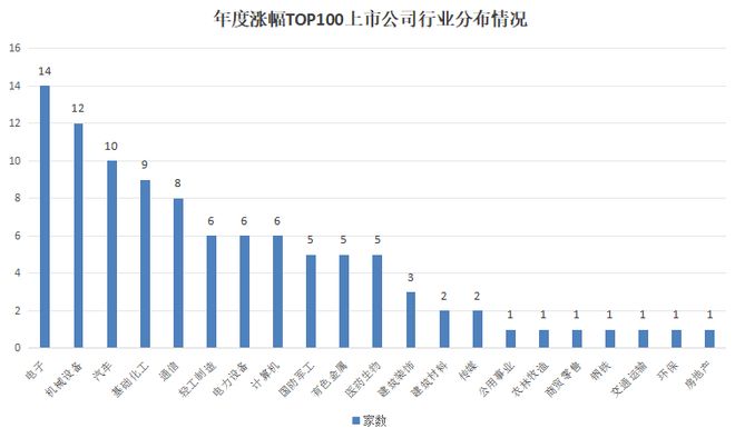 年度涨幅榜_年涨幅是什么_