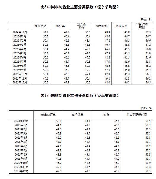 上升期的行业有哪些_2020年上升行业_