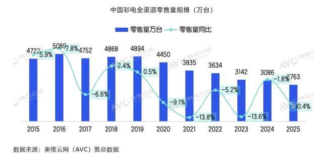 _大王家电维修_大王官网电话