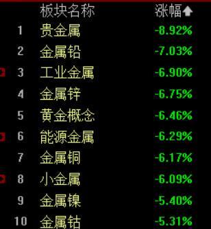 黄金、白银上演“惊魂一夜”，国内黄金股大面积跌停！市场发生了什么？后续如何看？