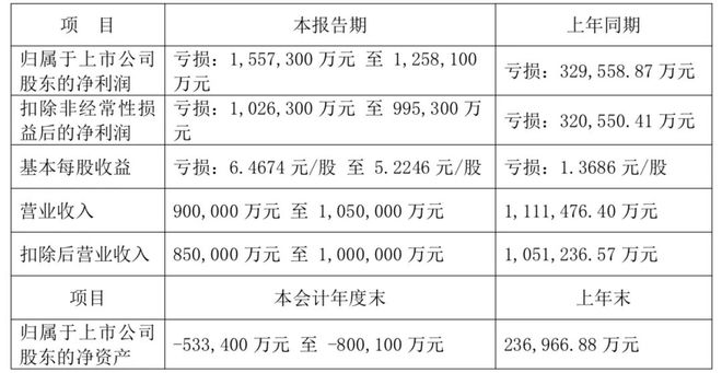 深夜突发！老牌家电巨头或被*ST，前“掌门人”才落马