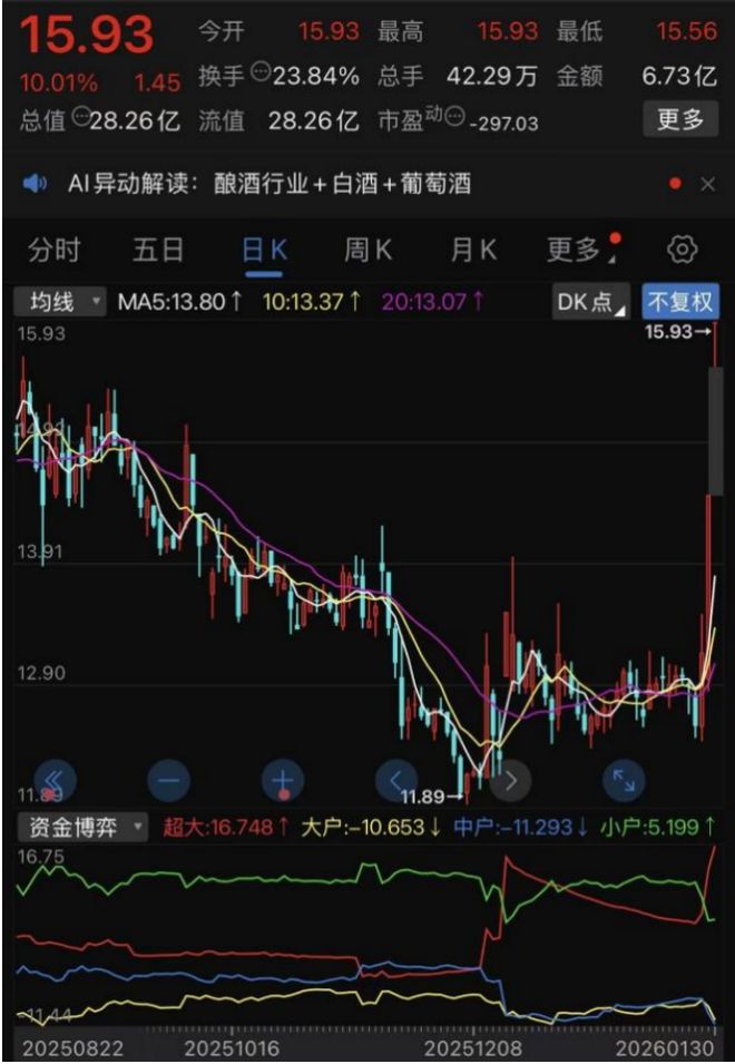 皇台酒业开始过年？