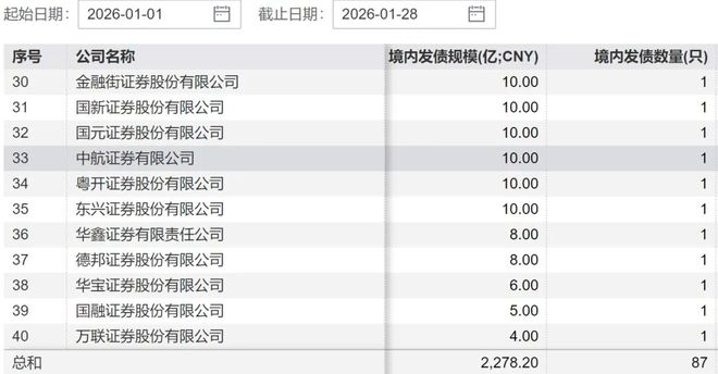 _券商融资时间一般多长_什么是券商融资