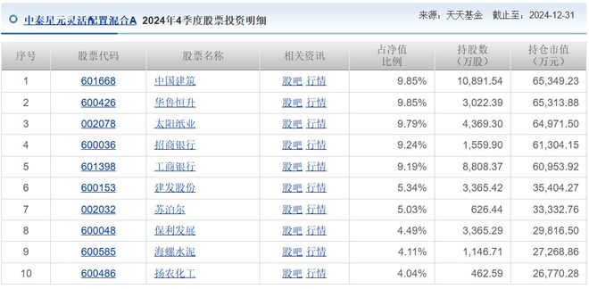 主动基金平均年化收益率__主动基金知乎