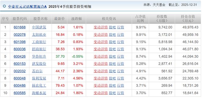 主动基金知乎_主动基金平均年化收益率_
