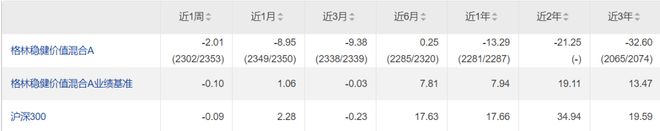 主动基金平均年化收益率_主动基金知乎_