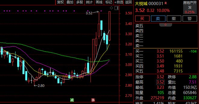 黄金股票涨停__黄金涨停板