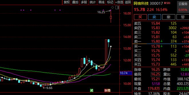 黄金股票涨停__黄金涨停板