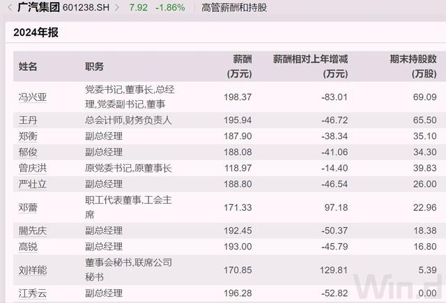 广汽集团收盘价__广汽集团年初股价