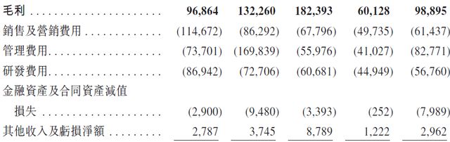 未来负债_科技企业负债率_