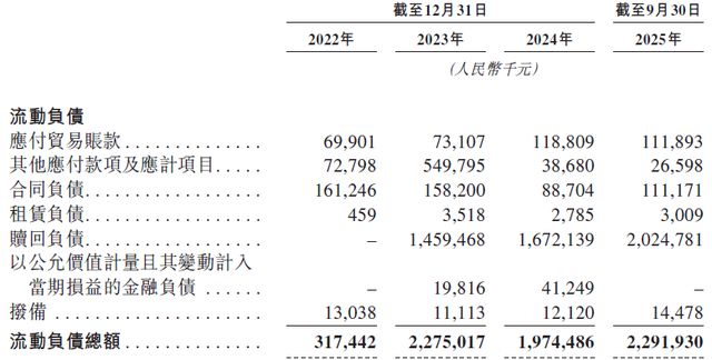_未来负债_科技企业负债率