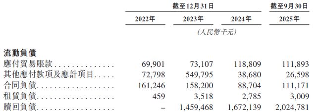 科技企业负债率__未来负债