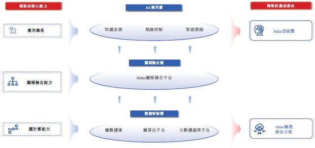 科技企业负债率__未来负债
