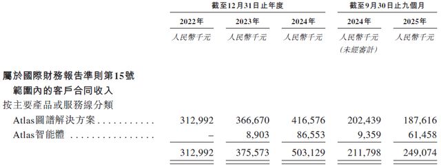 _科技企业负债率_未来负债