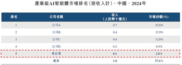 科技企业负债率_未来负债_