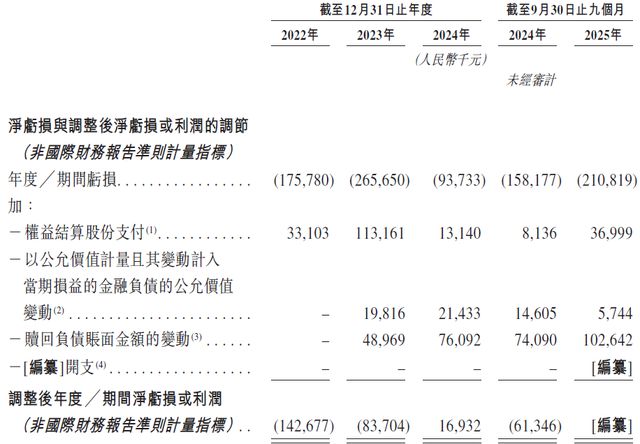 _未来负债_科技企业负债率