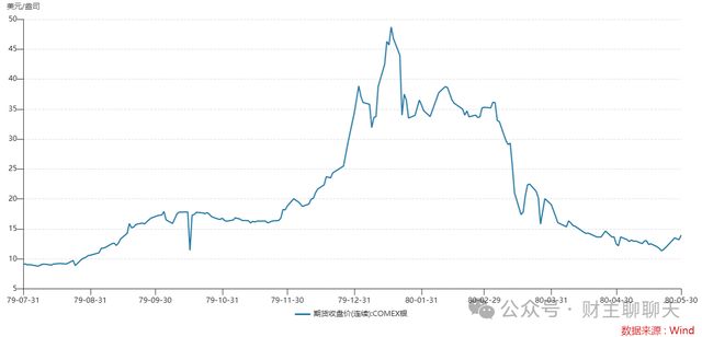 _银价知乎_市场上银的价格