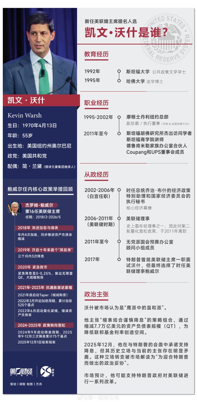 黄金白银史诗级崩盘！一场迟到的“纠偏”？