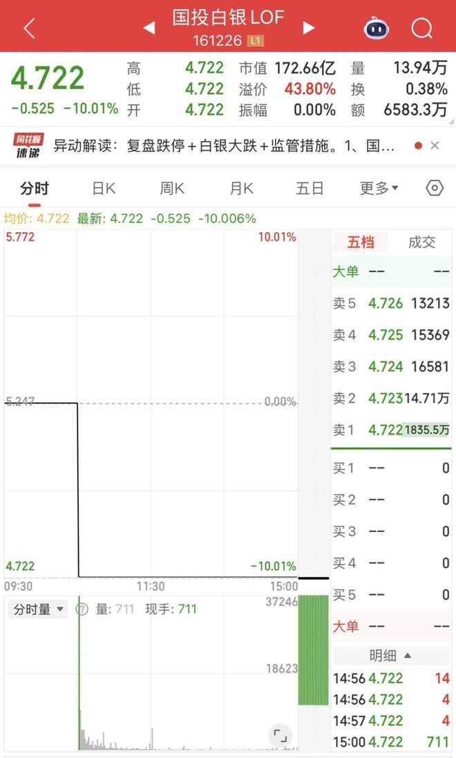 白银一直接跳到黄金四__白银晋级黄金失败后送胜场吗
