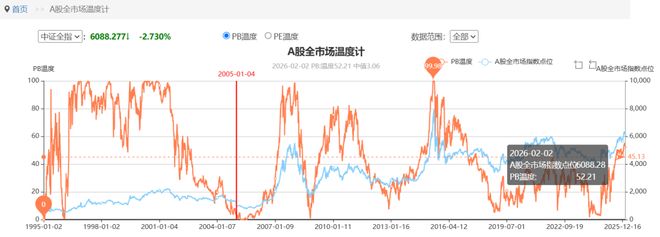 白银晋级黄金失败后送胜场吗_白银一直接跳到黄金四_
