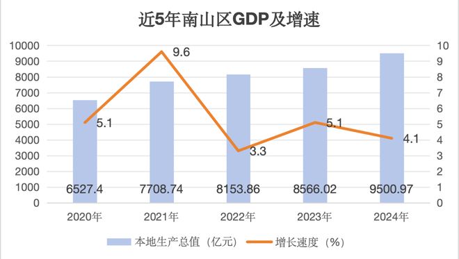 深圳突破3万亿__深圳破万亿gdp