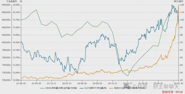 _白银概率股_白银大涨的逻辑